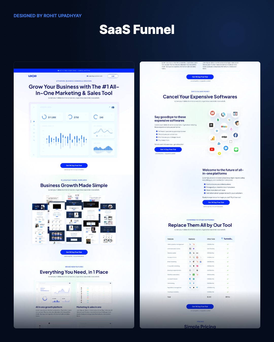 SaaS Funnel